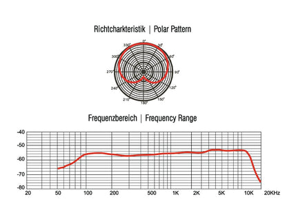 OMNITRONIC MIC 75PRO Dynamisches Instrumentenmikro