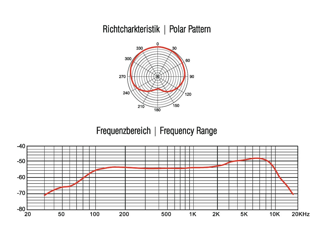 OMNITRONIC MIC SHD-1 Schwanenhalsmikrofon