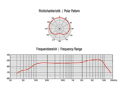 OMNITRONIC MIC SHD-1 Schwanenhalsmikrofon