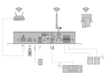 OMNITRONIC CIA-40WIFI WLAN Multiroom Streaming Verstärkersystem