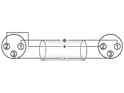 OMNITRONIC Adapterkabel XLR(F)/XLR(F) 02m sw