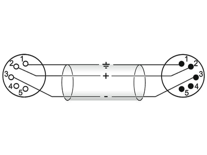 OMNITRONIC XLR Kabel 5pol 5m sw