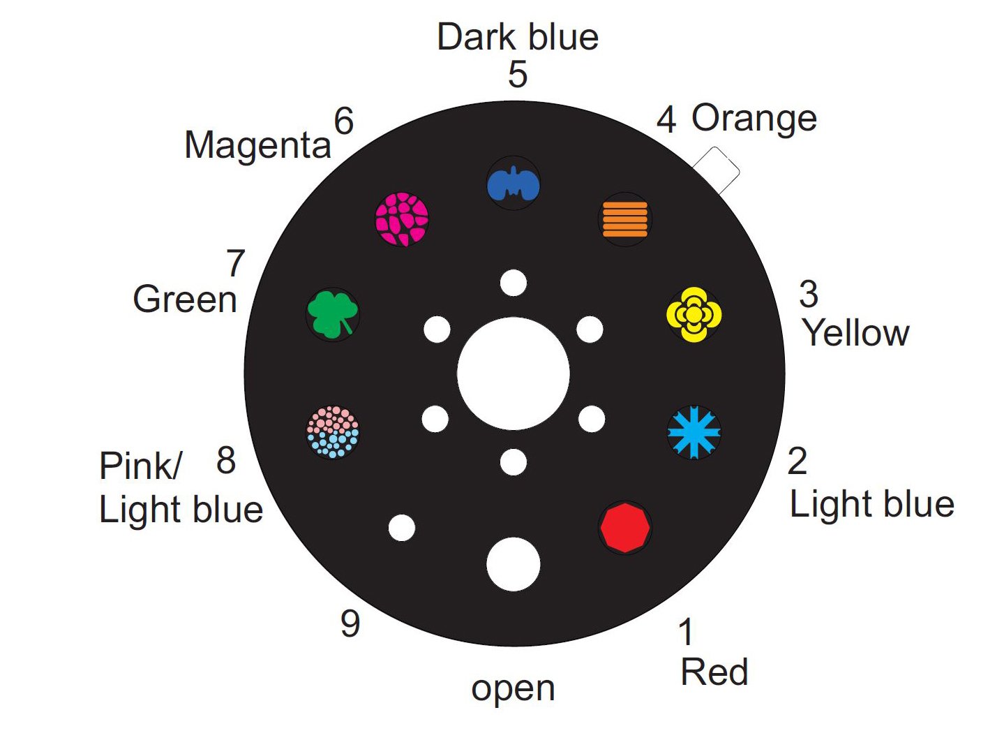 EUROLITE LED CAT-80 Strahleneffekt