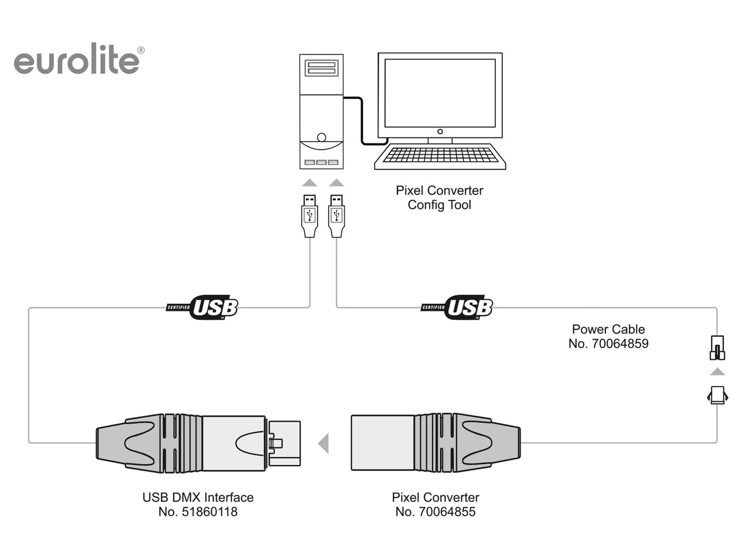 EUROLITE DXT Programmier/Strom-Einspeiser Pixel Converter