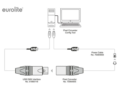 EUROLITE DXT Programmier/Strom-Einspeiser Pixel Converter